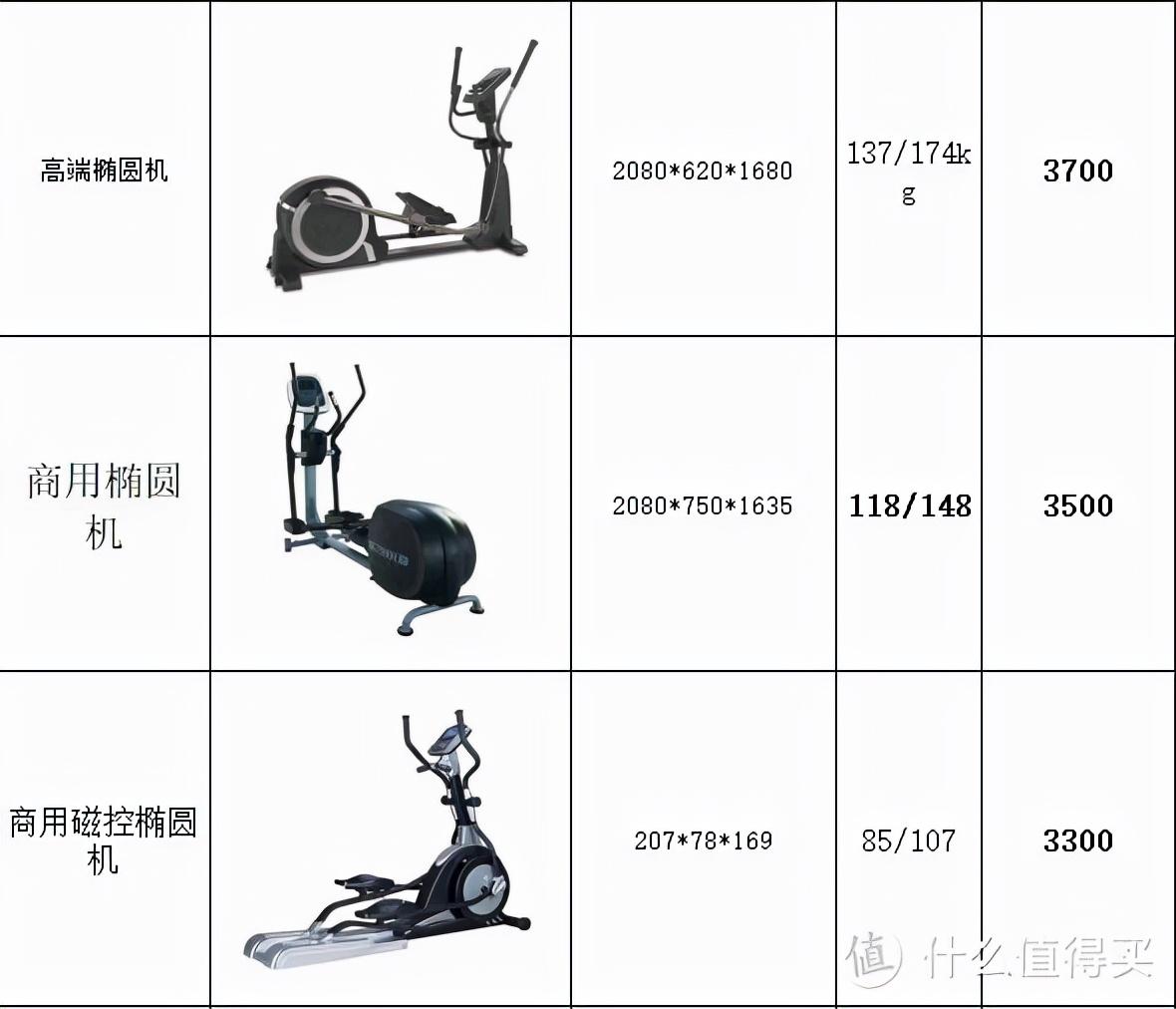 家用跑步机那个品牌好_家用跑步机品牌好的有哪些_家用跑步机知名品牌