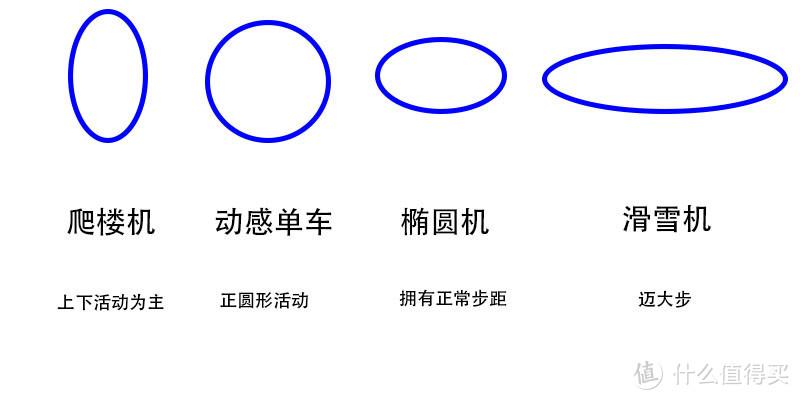 家用跑步机那个品牌好_家用跑步机品牌好的有哪些_家用跑步机知名品牌