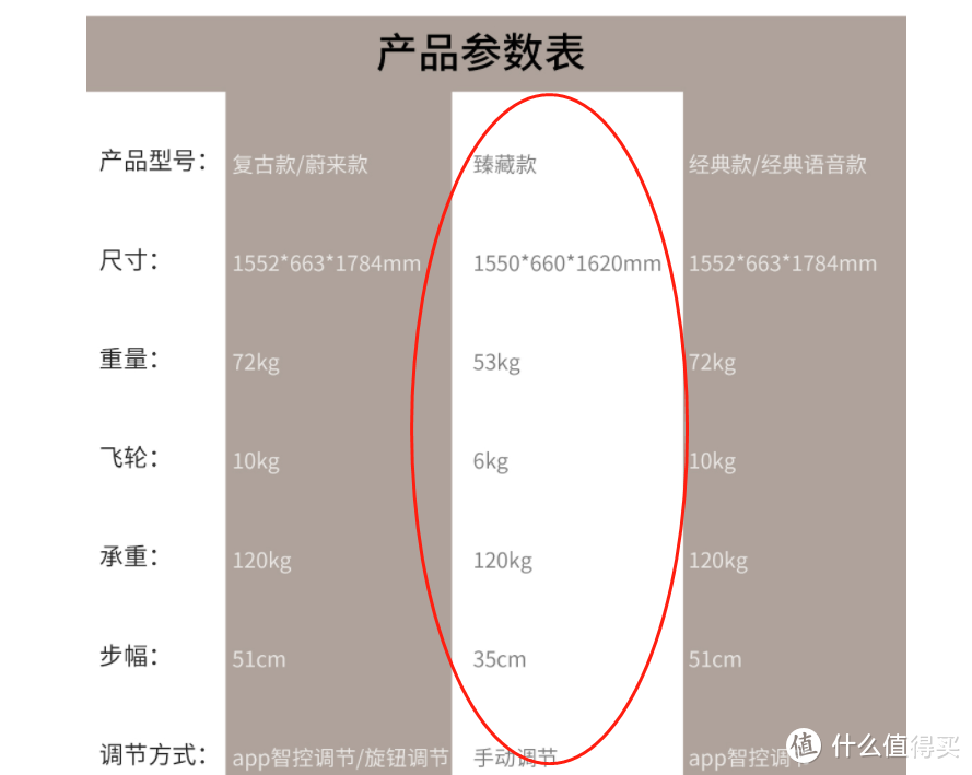 家用跑步机知名品牌_家用跑步机那个品牌好_家用跑步机品牌好的有哪些