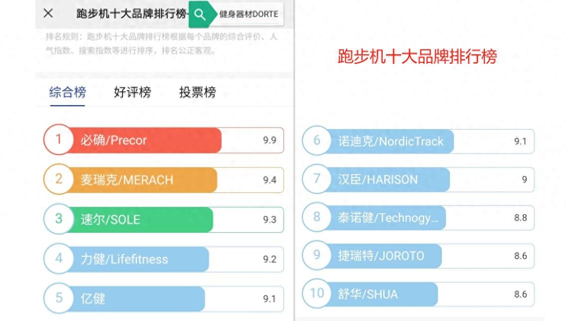 开yun体育官网入口登录app 国产跑步机什么品牌好？热销跑步机测评，麦瑞克、亿健谁更值得买