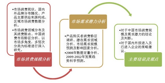 开yun体育app入口登录 四配重多功能综合训练器市场消费能力及需求潜力调研报告