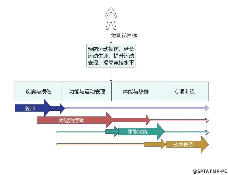哪位运动员有肩袖损伤_肩袖损伤体位摆放_肩袖损伤活动度