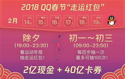 开yun体育官网入口登录体育 春节期间抢QQ红包靠拼步数 支付宝继续“集五福”