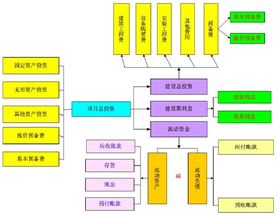 开yun体育app官方下载入口 感觉统合训练器材项目资金申请报告