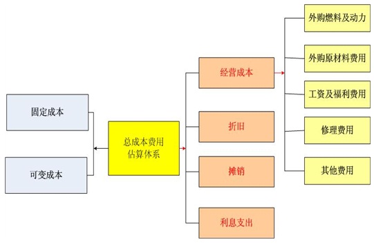 感觉统合训练器材项目政策支持背景_感统训练单腿椅_感觉统合训练器材项目资金申请报告撰写思路