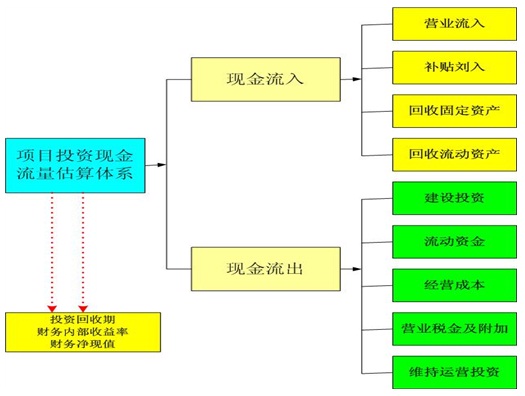 感觉统合训练器材项目政策支持背景_感觉统合训练器材项目资金申请报告撰写思路_感统训练单腿椅
