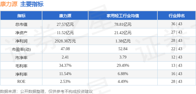康力源市值排名_健身器材综合训练器_康力源股票分析
