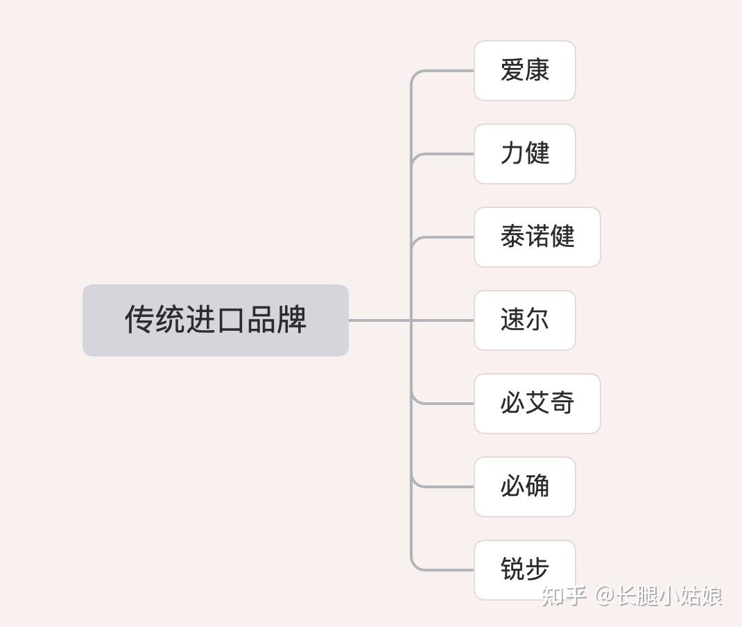 什么牌子的跑步机减震好_减震好的跑步机品牌_哪个品牌跑步机减震好