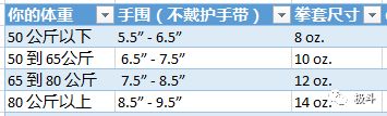 初学者拳击手套尺寸_健身手套要贴紧还是松_拳击新手手套选择