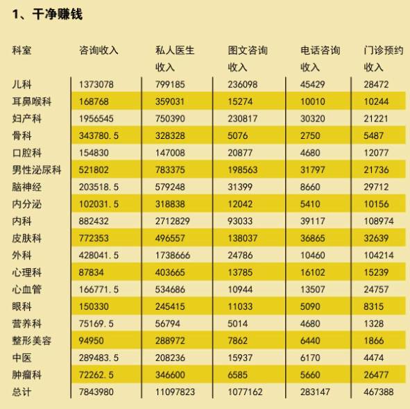 开yun体育app官方下载入口 旧文|重读春雨医生报告