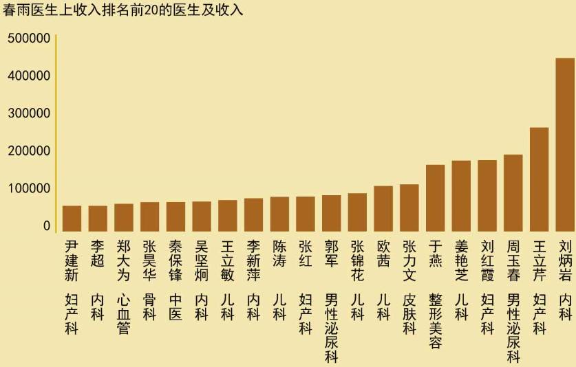 微信上计步器_微信计步器工作原理_微信春雨计步器怎么用