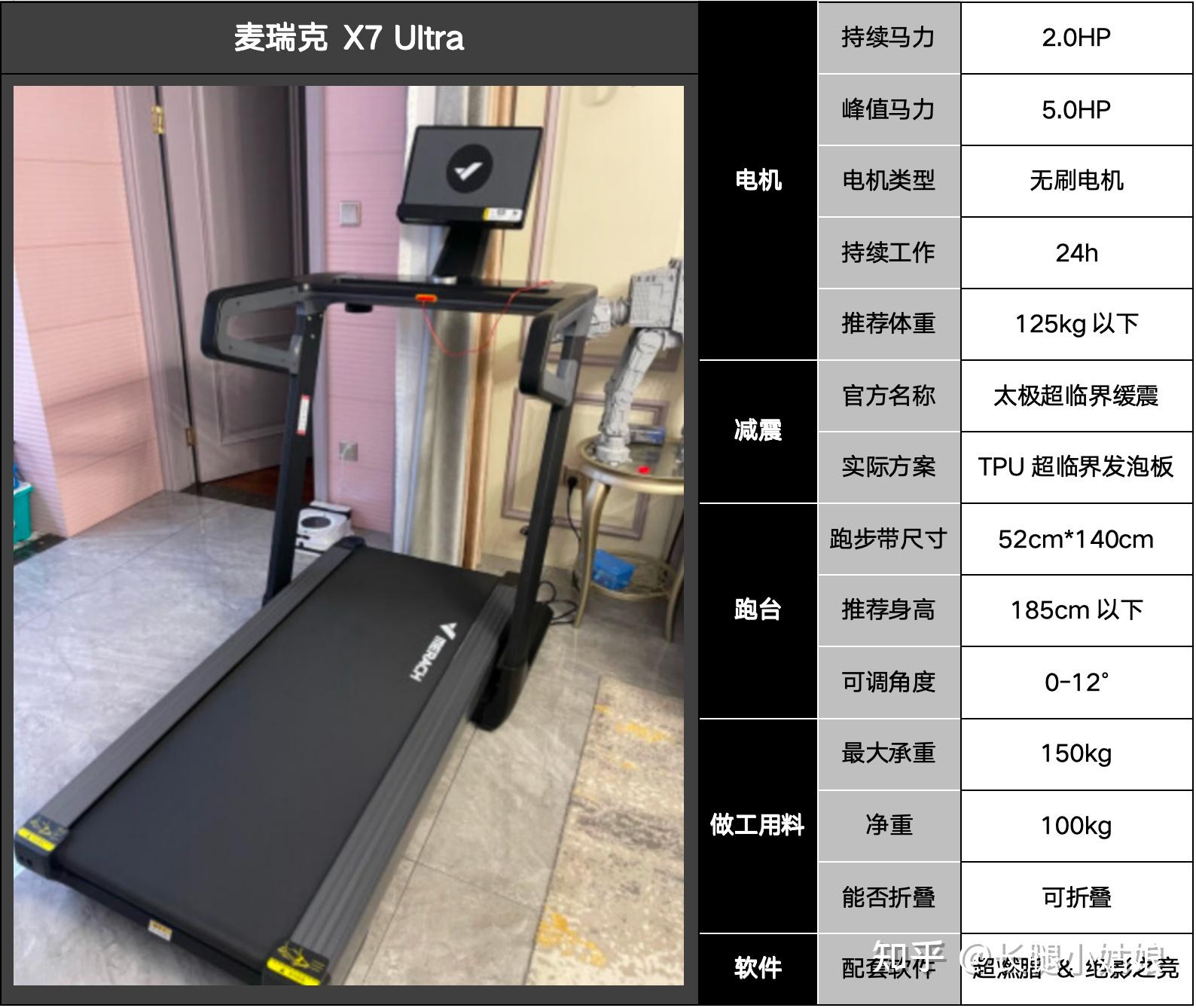 家用跑步机选购指南_跑步机润滑油什么牌子好_家用跑步机推荐
