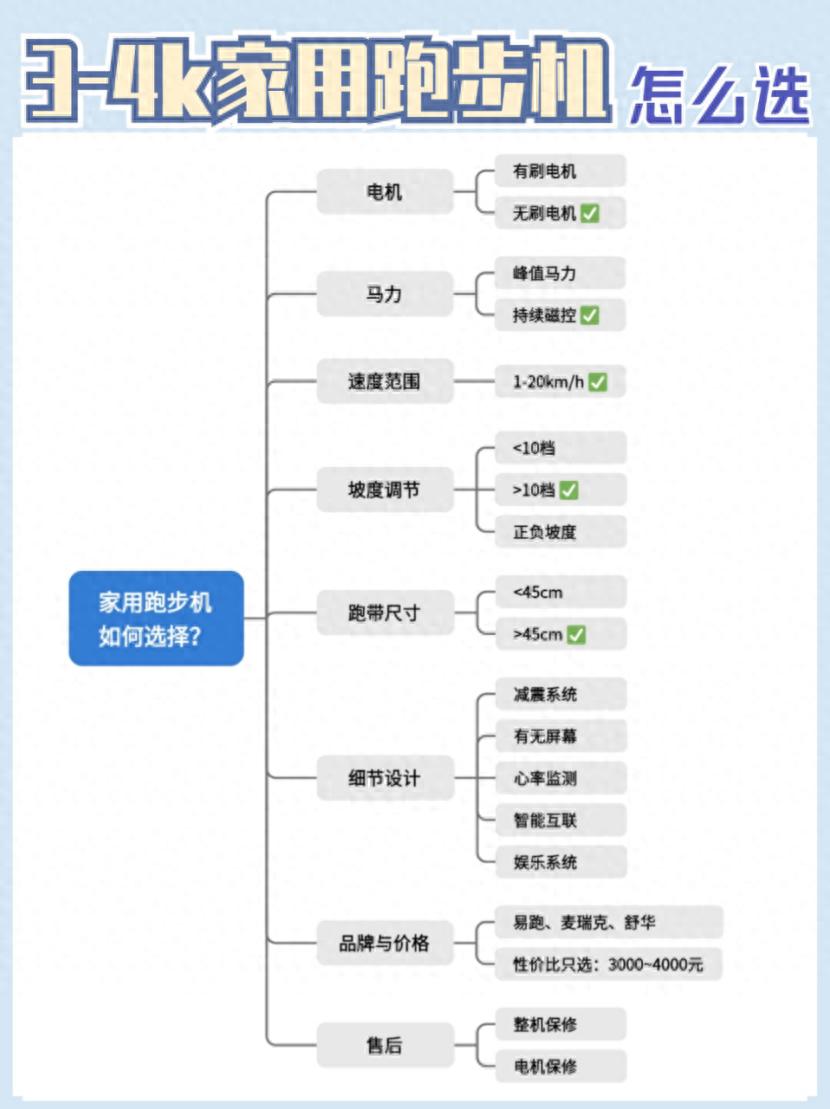 汗汗画画免费阅读在线阅读下拉式 2024年家用跑步机有必要买吗？怎么选才能不踩坑