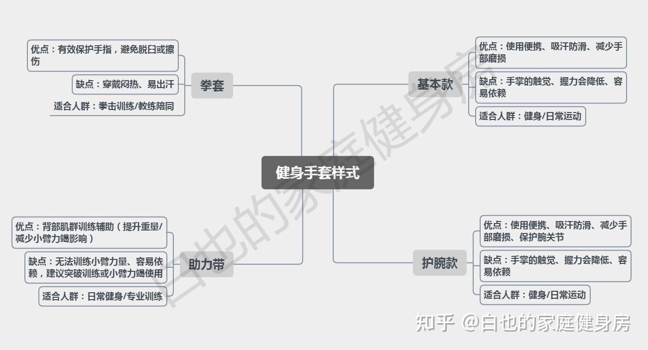 健身手套什么牌子高端_健身手套种类_全指手套与半指手套区别