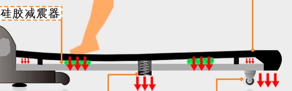 家用跑步机选购指南_跑步机跑道宽度选择_wnq跑步机5000l