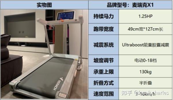 漫蛙漫画(网页入口) 2026年各价位跑步机精选：含2k内|3k内|4k内...不同预算跑步机，热门跑步机型号推荐+性能分析