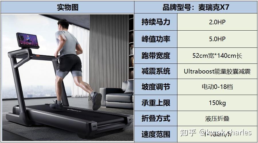 各价位跑步机推荐_家用跑步机选购指南_跑步机什么牌子好跑步机价格