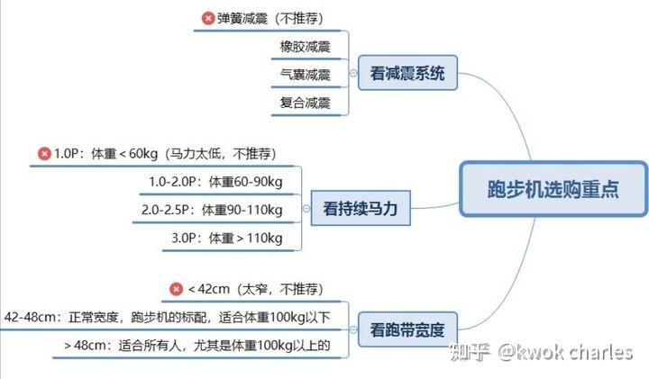 yy漫画画免费读漫画下拉式阅读网页 【2026年1月】家用跑步机推荐：亿健/舒华/麦瑞克/爱康/绝影速尔/锐步/正伦等跑步机品牌怎么选？4步完成选购+高性价比跑步机推荐【国补优惠】