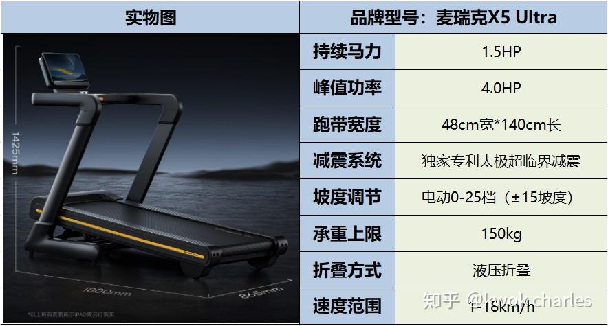 网上买什么牌子跑步机好？_跑步机选购指南_持续马力