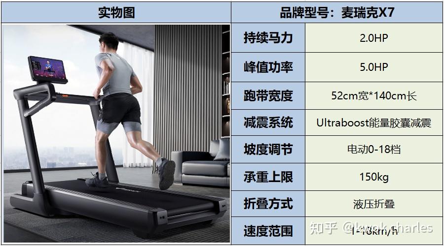持续马力_网上买什么牌子跑步机好？_跑步机选购指南