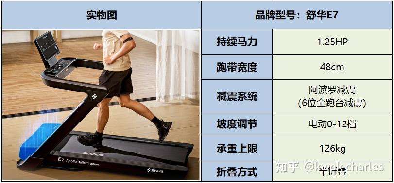 持续马力_网上买什么牌子跑步机好？_跑步机选购指南