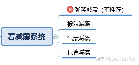 跑步机选购指南_网上买什么牌子跑步机好？_持续马力