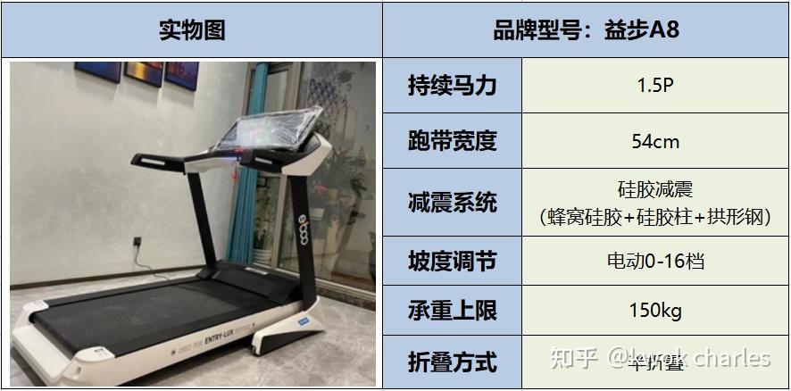 跑步机选购指南_持续马力_网上买什么牌子跑步机好？