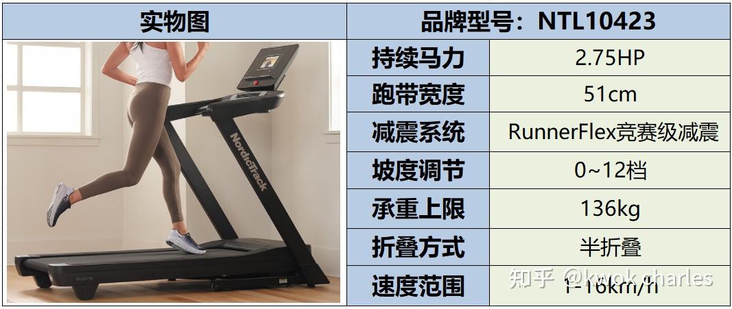 网上买什么牌子跑步机好？_跑步机选购指南_持续马力