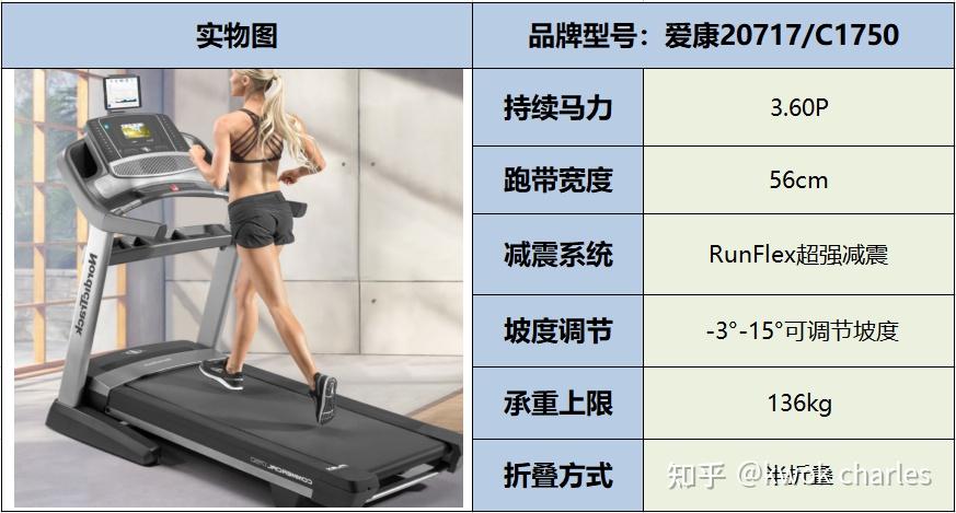 持续马力_网上买什么牌子跑步机好？_跑步机选购指南
