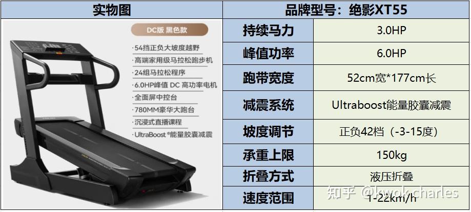 网上买什么牌子跑步机好？_持续马力_跑步机选购指南