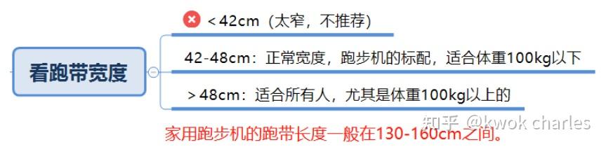 网上买什么牌子跑步机好？_持续马力_跑步机选购指南