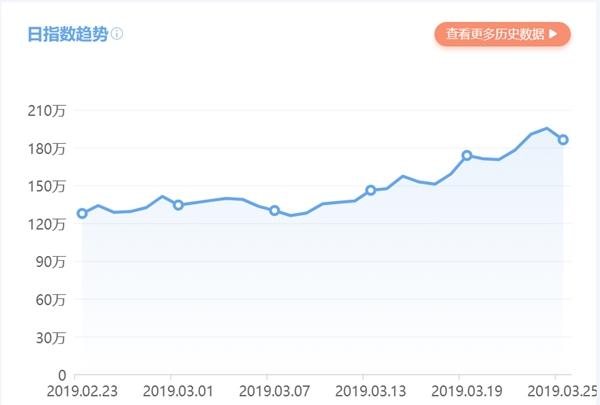 运动健康APP排名_Keep运动APP分析_健身动起来瑜伽