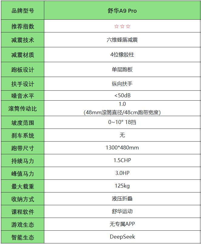 跑步机选购指南_wnq跑步机安装_护膝跑步机评测