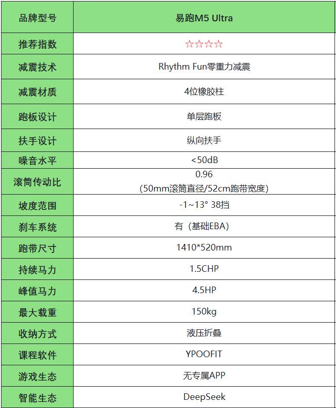 护膝跑步机评测_跑步机选购指南_wnq跑步机安装