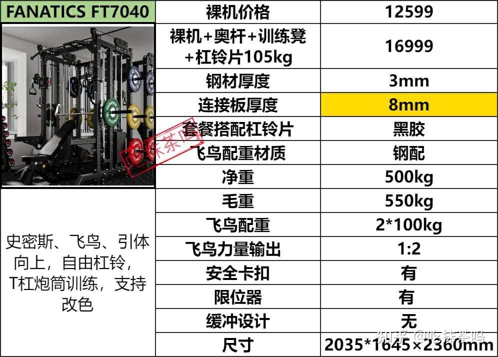 三合一史密斯架选购指南_综合训练器_家用商用健身器材对比