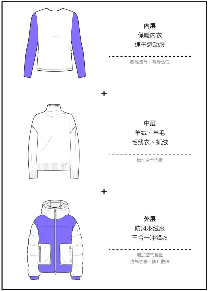 冬季运动保暖攻略_冬季运动穿衣技巧_健身手套怎么戴