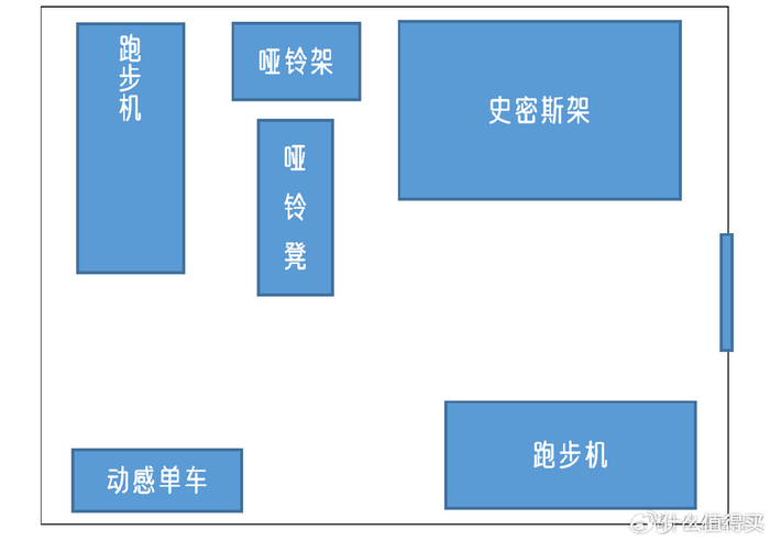家用综合训练器 配重_公司健身房设备配置_酒店健身器材选择