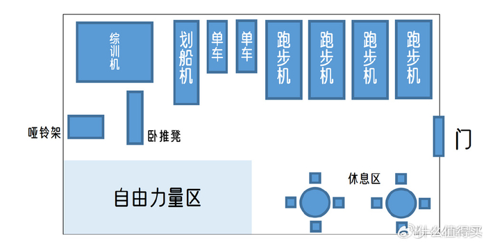 家用综合训练器 配重_酒店健身器材选择_公司健身房设备配置
