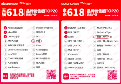 漫蛙漫画(网页入口) 618电商大战，亿健品牌勇夺天猫京东跑步机销量冠军